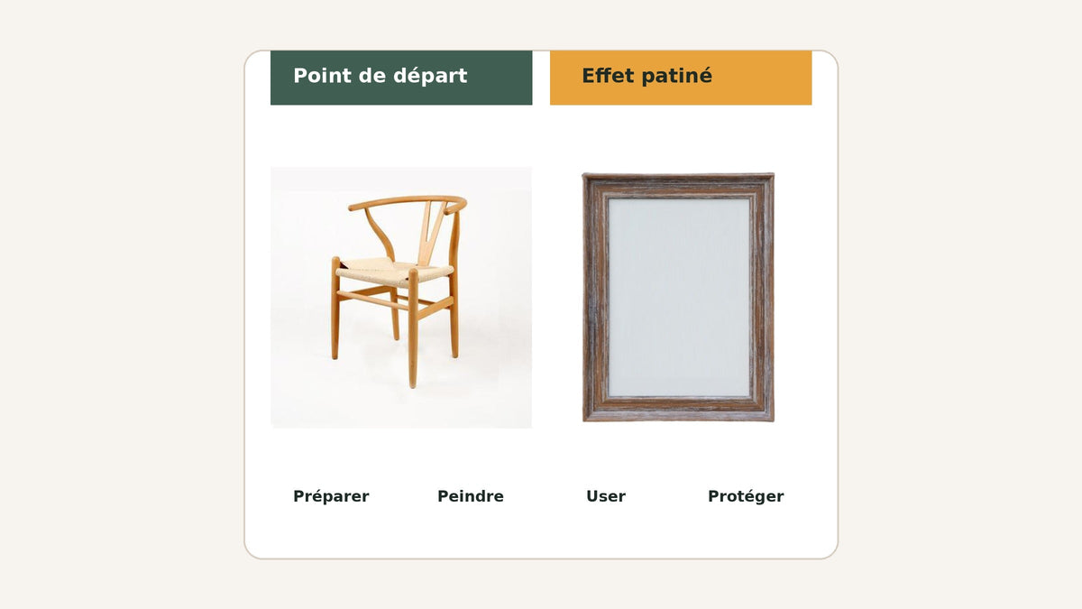 Peindre un meuble en bois avec effet vieilli : chaise claire et cadre à finition patinée Imagen