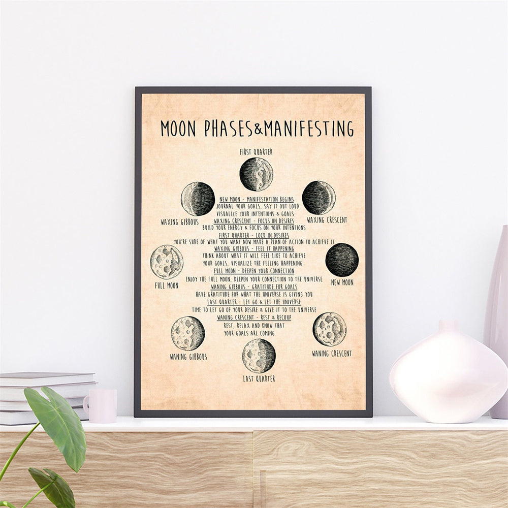 affiche-de-phase-de-lune-vintage